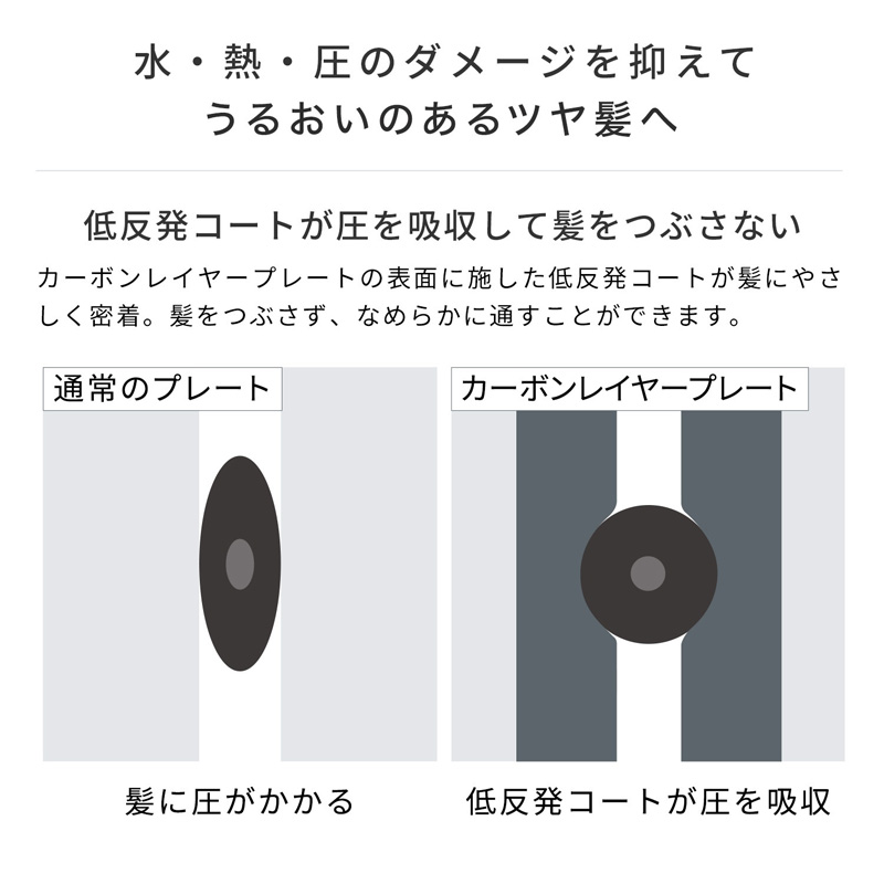 リファビューテック ストレートアイロン ホワイト