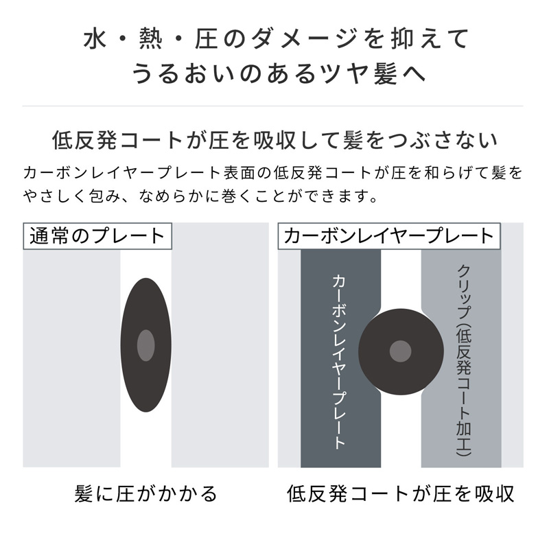 リファビューテック カールアイロン 32mm