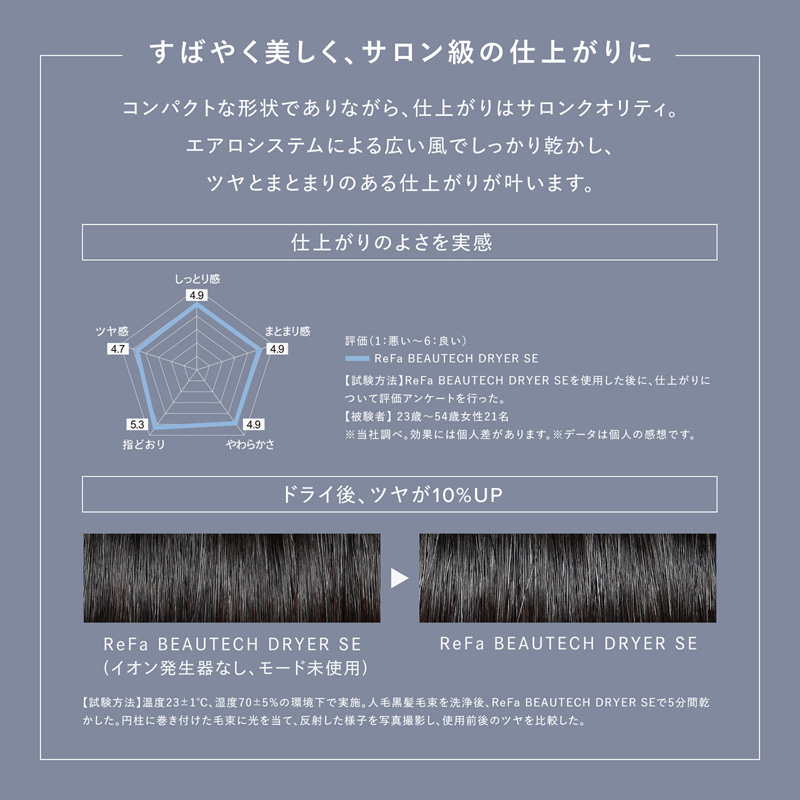 リファビューテック ドライヤー SE ホワイト