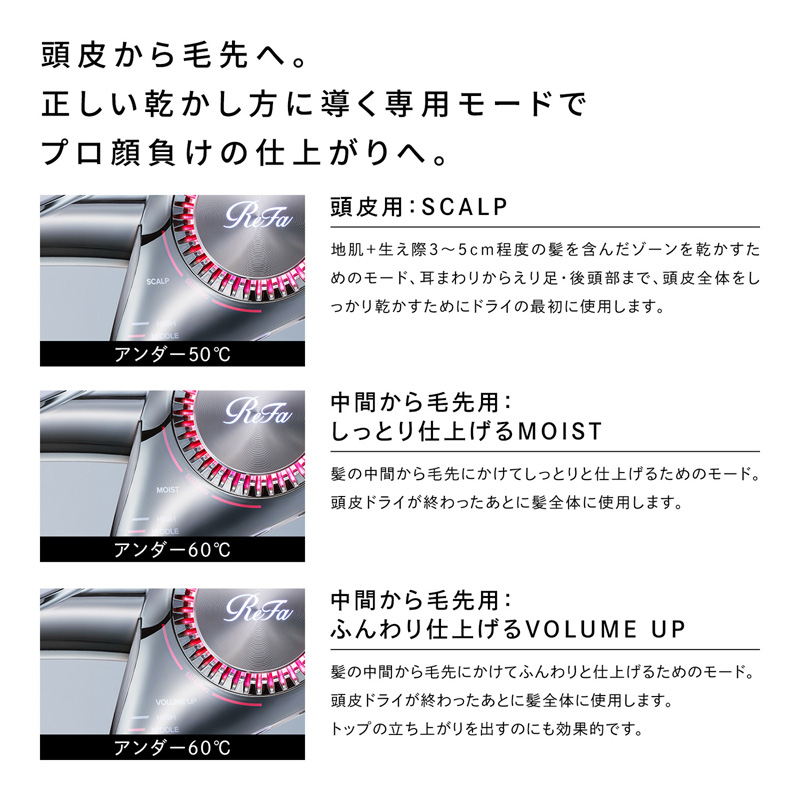 リファビューテック ドライヤー BX ホワイト
