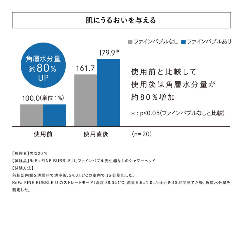 リファファインバブル U+ ピンク